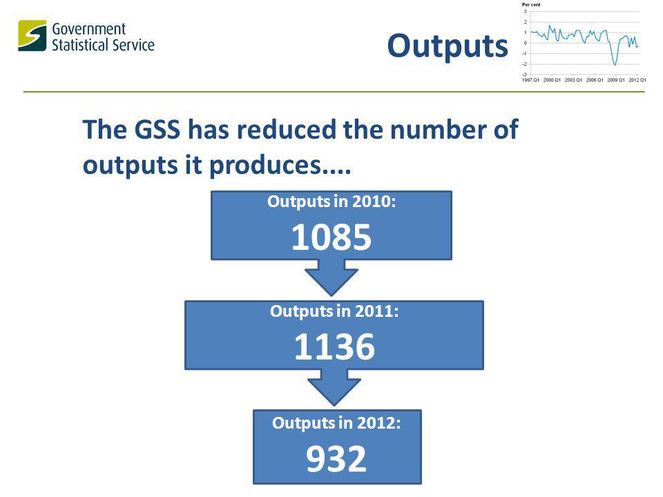 Outputs The GSS has reduced the number of outputs it produces....