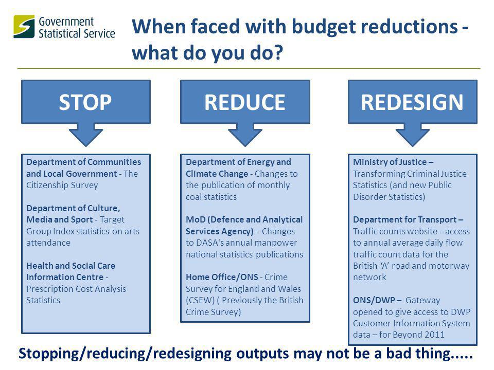 When faced with budget reductions - what do you do.