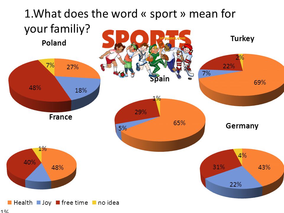1.What does the word « sport » mean for your familiy
