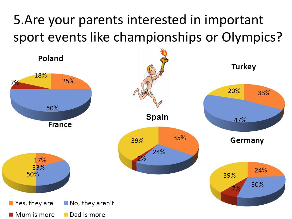 5.Are your parents interested in important sport events like championships or Olympics