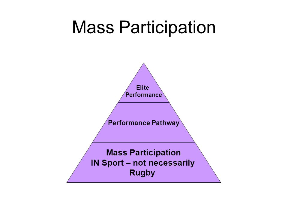 Mass Participation