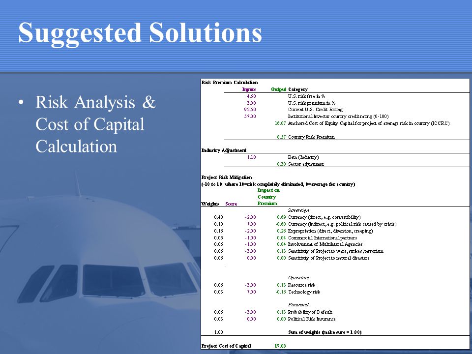 Suggested Solutions Risk Analysis & Cost of Capital Calculation