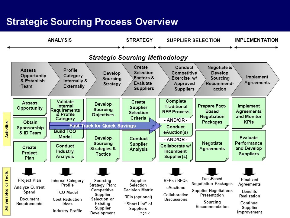 negotiation strategy and analysis Lecture slides to accompany negotiation strategy and planning class. negotiation strategy and analysis Lecture slides to accompany negotiation strategy and planning class.