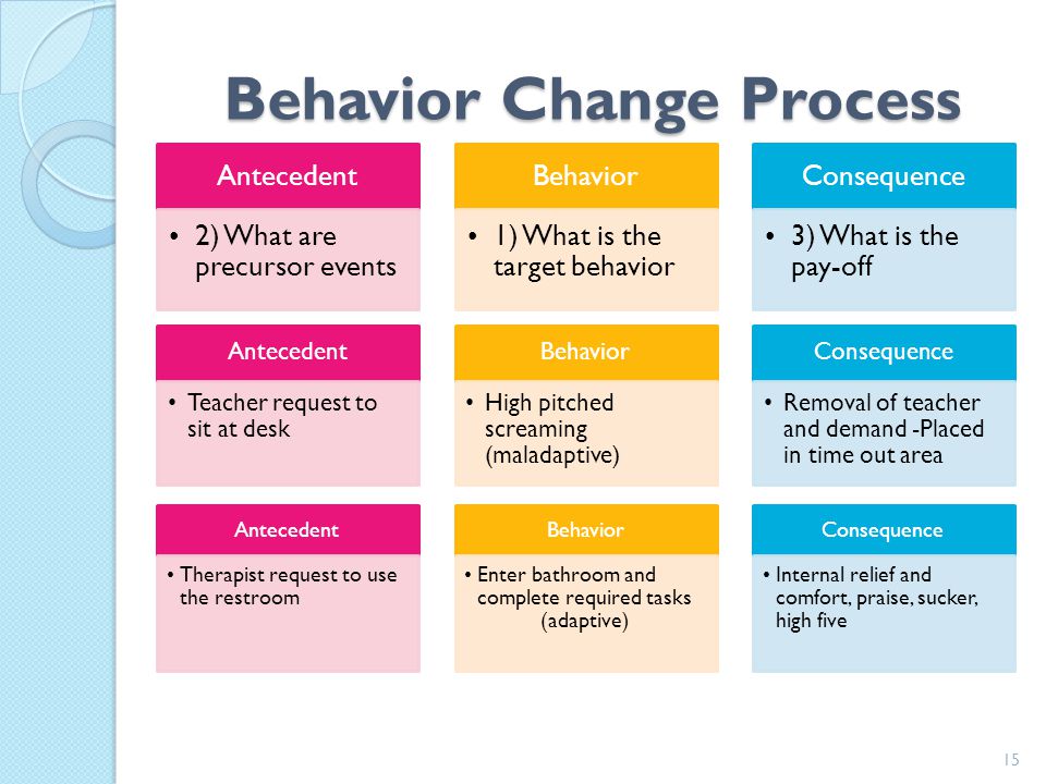 Printables Choices And Consequences Worksheet choices and consequences worksheet intrepidpath wele to the intensive behavi intervention professional substance abuse worksheetschoices worksheets