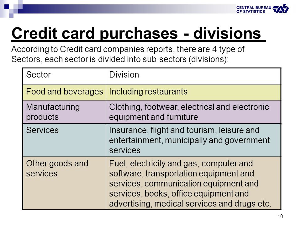 10 Credit card purchases - divisions According to Credit card companies reports, there are 4 type of Sectors, each sector is divided into sub-sectors (divisions): DivisionSector Including restaurantsFood and beverages Clothing, footwear, electrical and electronic equipment and furniture Manufacturing products Insurance, flight and tourism, leisure and entertainment, municipally and government services Services Fuel, electricity and gas, computer and software, transportation equipment and services, communication equipment and services, books, office equipment and advertising, medical services and drugs etc.