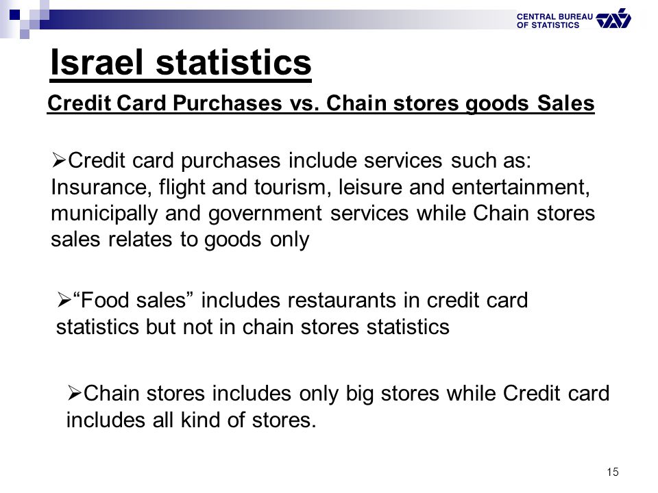 15 Israel statistics Credit Card Purchases vs.