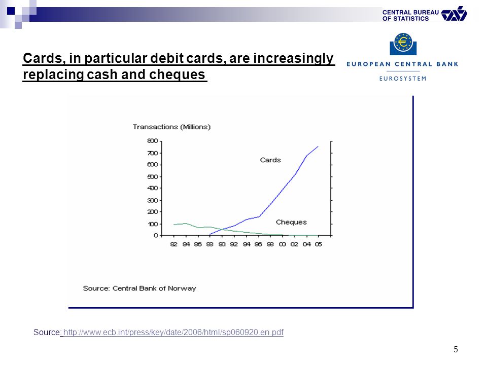 5 Cards, in particular debit cards, are increasingly replacing cash and cheques Source: