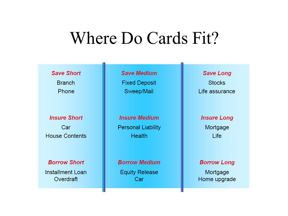 Where Do Cards Fit