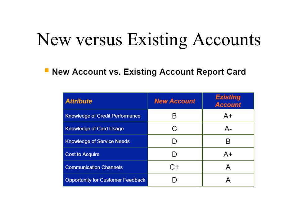New versus Existing Accounts