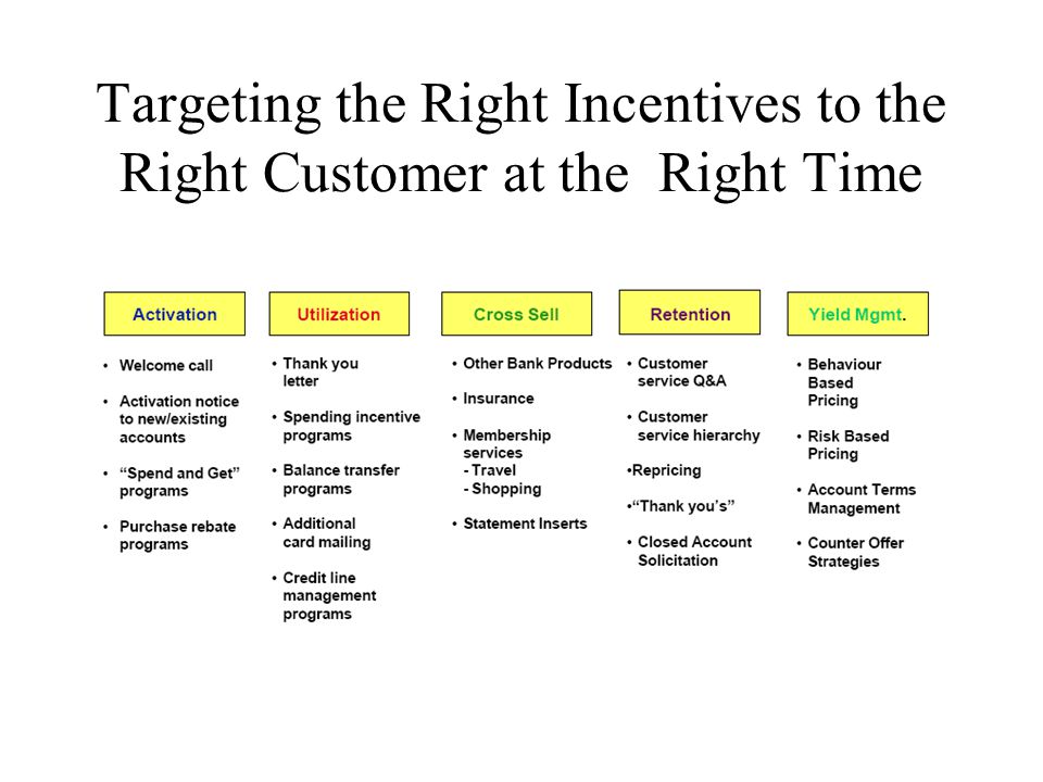 Targeting the Right Incentives to the Right Customer at the Right Time