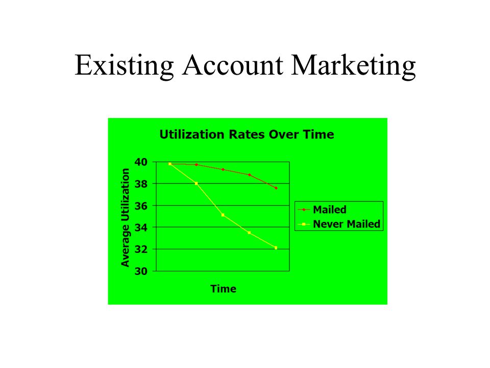 Existing Account Marketing