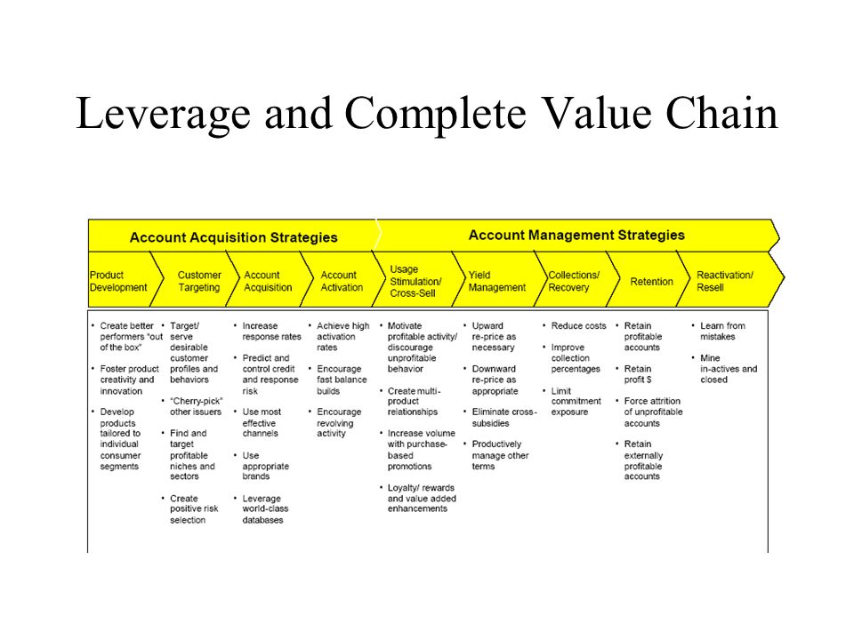 Leverage and Complete Value Chain