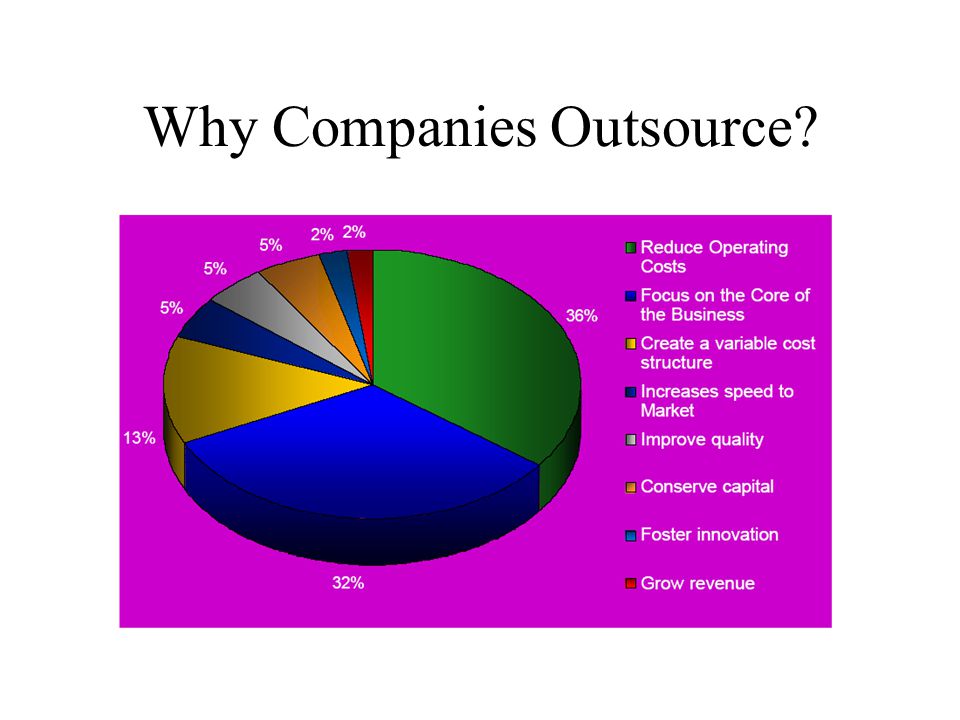 Why Companies Outsource