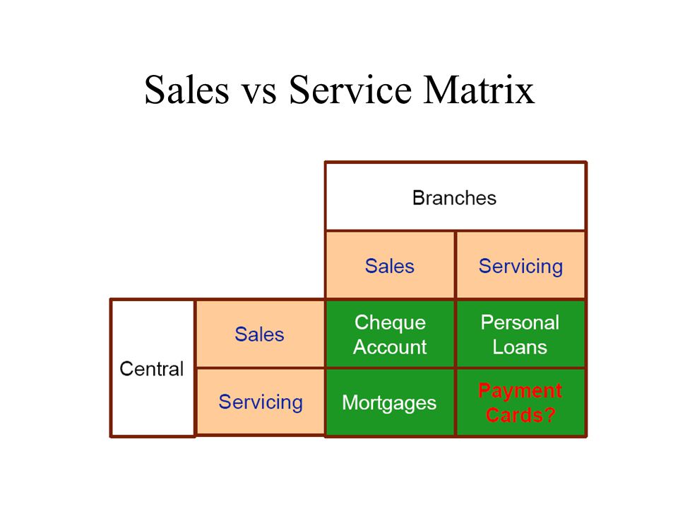 Sales vs Service Matrix