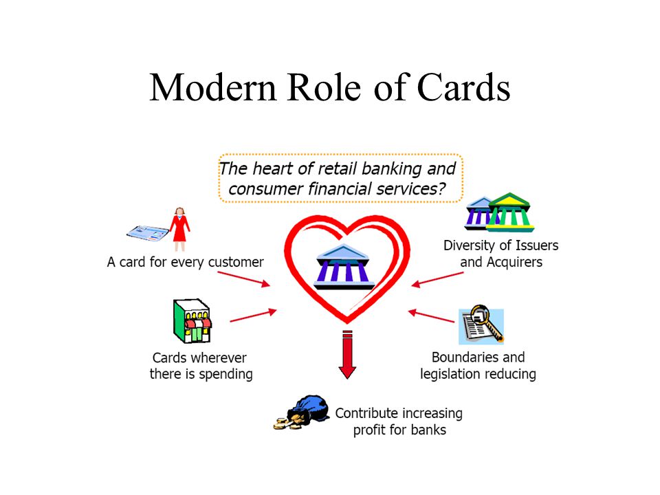 Modern Role of Cards