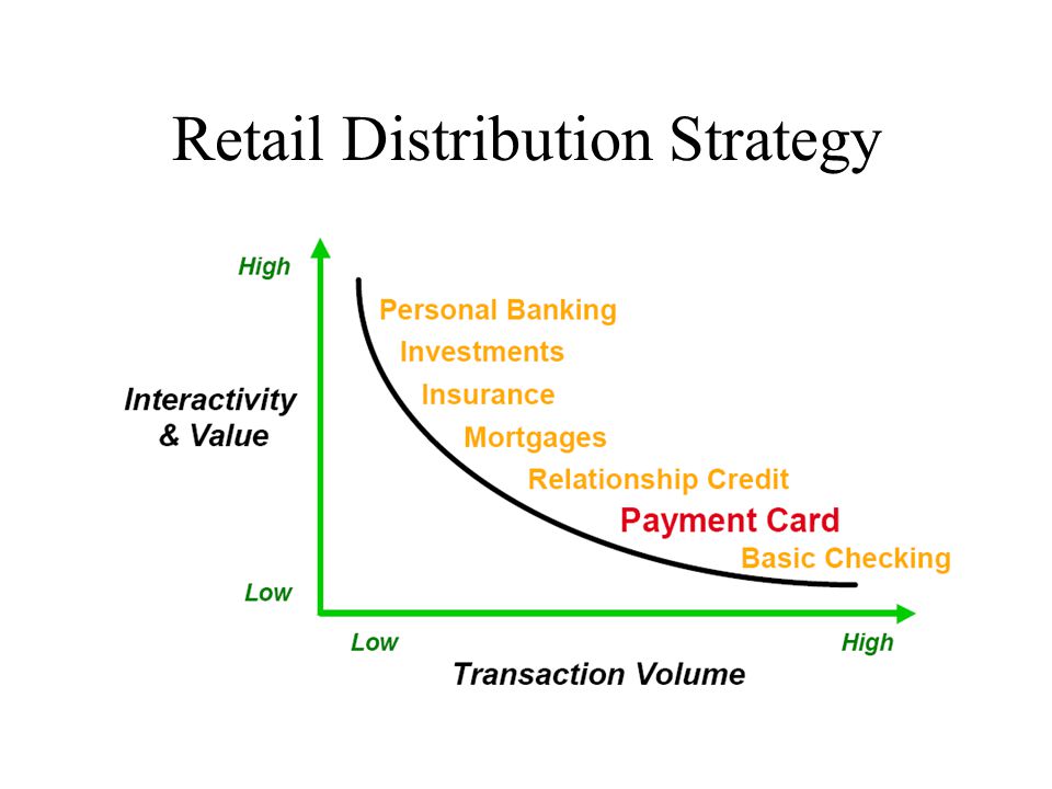 Retail Distribution Strategy