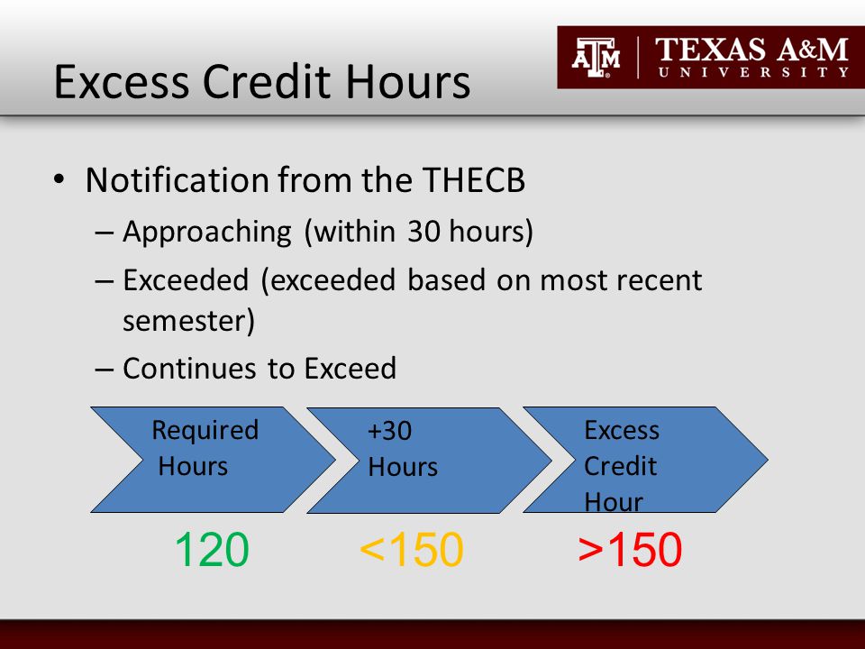 Excess Credit Hours Notification from the THECB – Approaching (within 30 hours) – Exceeded (exceeded based on most recent semester) – Continues to Exceed Required Hours +30 Hours Excess Credit Hour 120 <150>