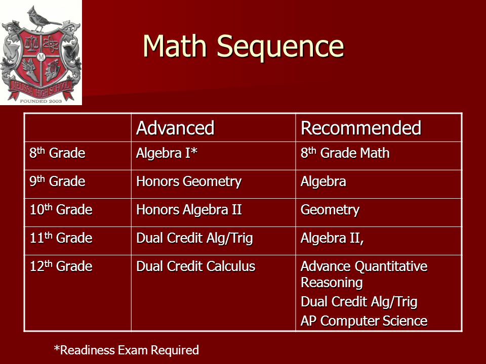 Math Sequence AdvancedRecommended 8 th Grade Algebra I* 8 th Grade Math 9 th Grade Honors Geometry Algebra 10 th Grade Honors Algebra II Geometry 11 th Grade Dual Credit Alg/Trig Algebra II, 12 th Grade Dual Credit Calculus Advance Quantitative Reasoning Dual Credit Alg/Trig AP Computer Science *Readiness Exam Required