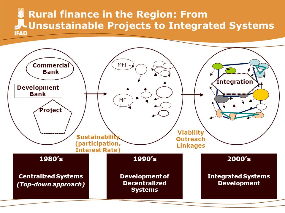 Rural finance in the Region: From Unsustainable Projects to Integrated Systems 1980s Centralized Systems (Top-down approach) Commercial Bank Development Bank Project 1990s Development of Decentralized Systems 2000s Integrated Systems Development MF I Viability Outreach Linkages Sustainability (participation, Interest Rate) Integration
