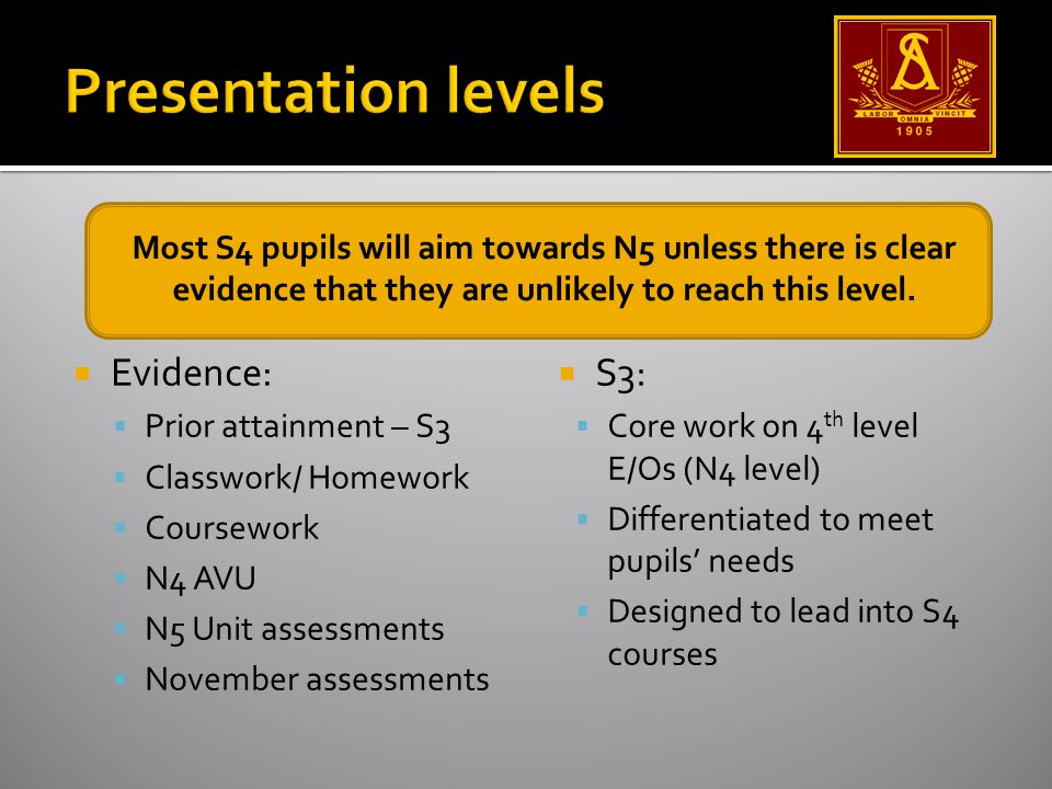 S3: Core work on 4 th level E/Os (N4 level) Differentiated to meet pupils needs Designed to lead into S4 courses Evidence: Prior attainment – S3 Classwork/ Homework Coursework N4 AVU N5 Unit assessments November assessments Most S4 pupils will aim towards N5 unless there is clear evidence that they are unlikely to reach this level.