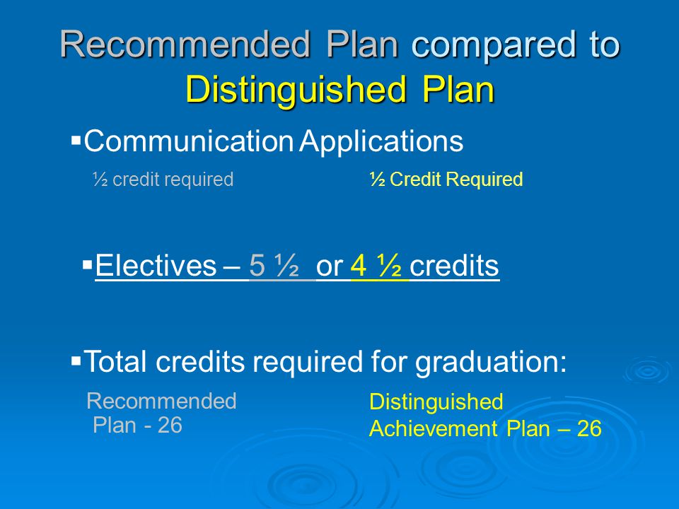 Recommended Plan compared to Distinguished Plan Total credits required for graduation: Recommended Plan - 26 Distinguished Achievement Plan – 26 Communication Applications ½ credit required½ Credit Required Electives – 5 ½ or 4 ½ credits