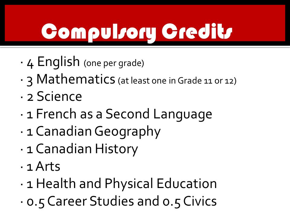 · 4 English (one per grade) · 3 Mathematics (at least one in Grade 11 or 12) · 2 Science · 1 French as a Second Language · 1 Canadian Geography · 1 Canadian History · 1 Arts · 1 Health and Physical Education · 0.5 Career Studies and 0.5 Civics