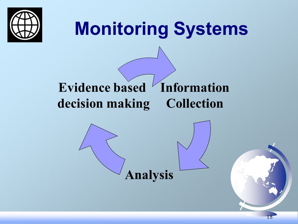 18 Monitoring Systems Information Collection Analysis Evidence based decision making