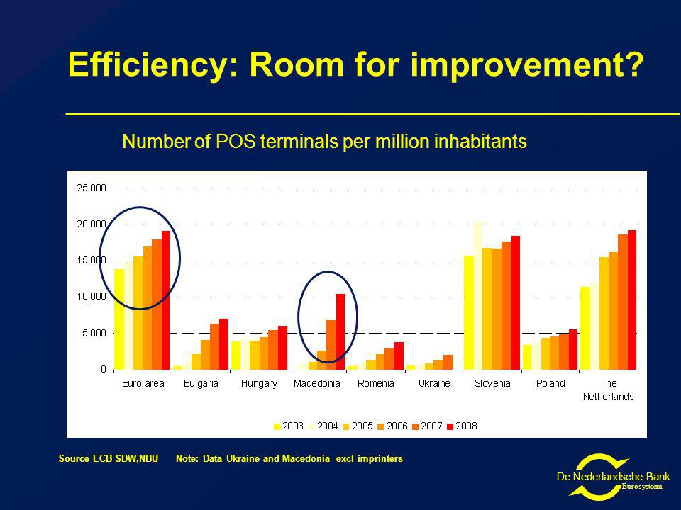 De Nederlandsche Bank Eurosysteem Efficiency: Room for improvement.