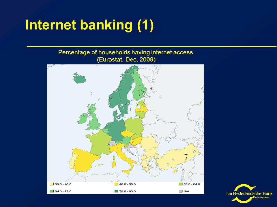 De Nederlandsche Bank Eurosysteem Internet banking (1) Percentage of households having internet access (Eurostat, Dec.