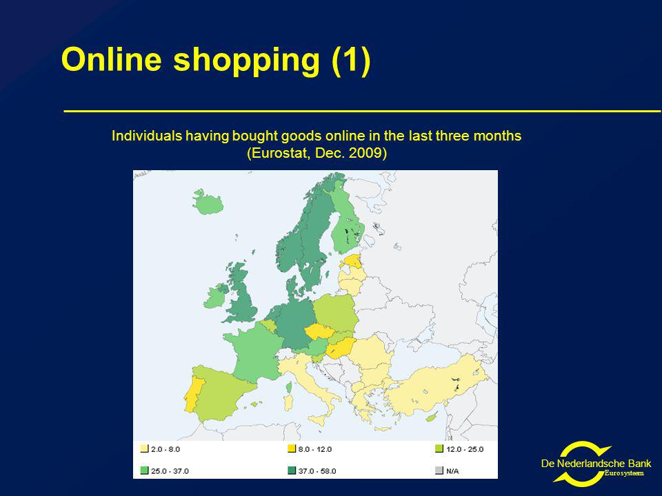 De Nederlandsche Bank Eurosysteem Online shopping (1) Individuals having bought goods online in the last three months (Eurostat, Dec.