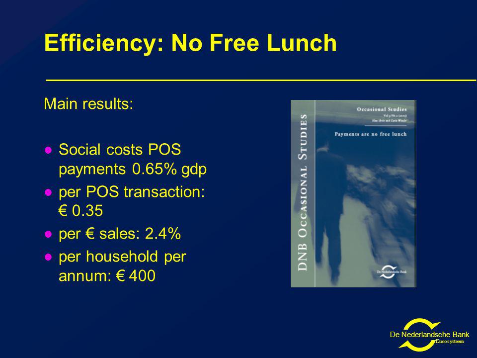 De Nederlandsche Bank Eurosysteem Efficiency: No Free Lunch Main results: Social costs POS payments 0.65% gdp per POS transaction: 0.35 per sales: 2.4% per household per annum: 400