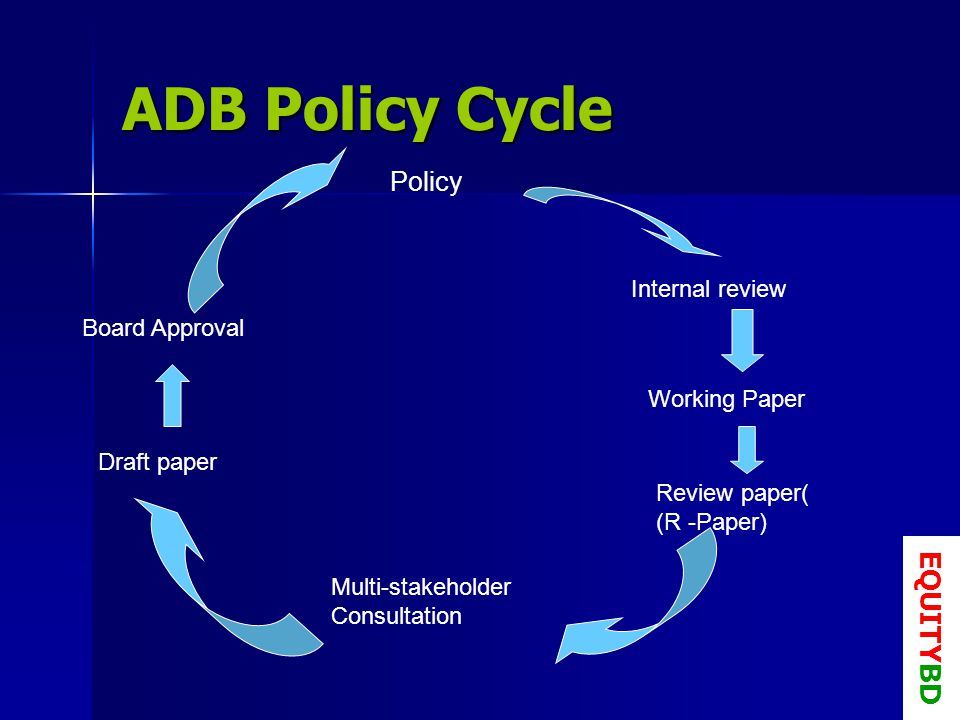 ADB Policy Cycle Policy Internal review Working Paper Review paper( (R -Paper) Multi-stakeholder Consultation Draft paper Board Approval EQUITYBD