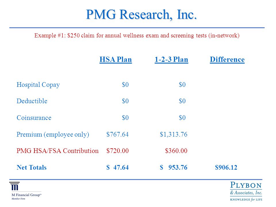 PMG Research, Inc. PMG Research, Inc.