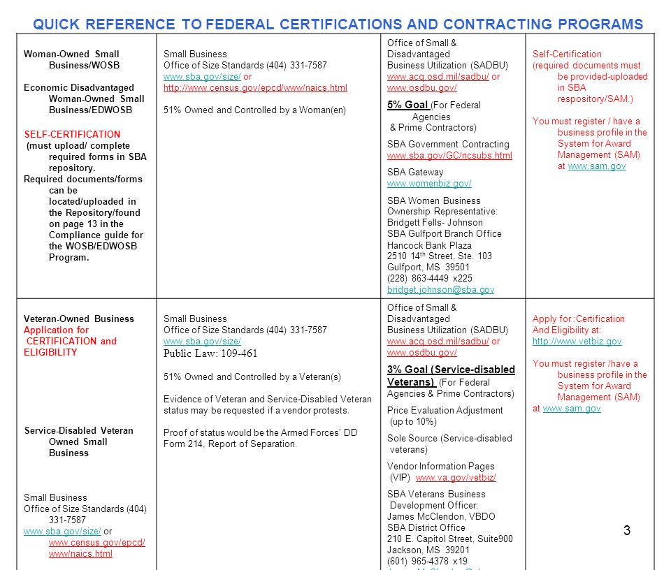 1 small business federal government contracting programs ppt sba form 601
