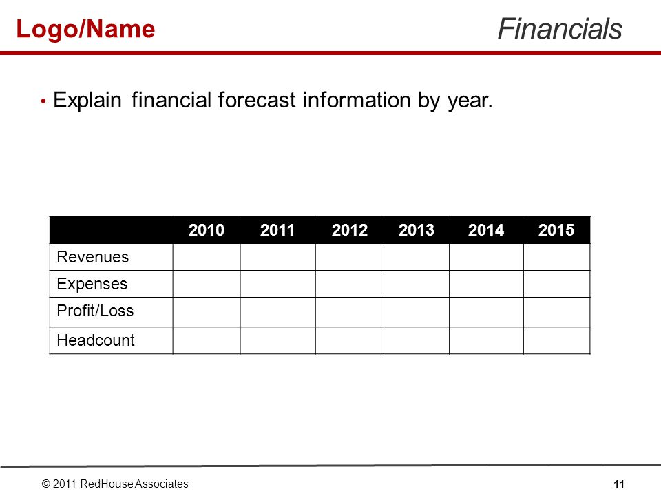 Logo/Name Financials Explain financial forecast information by year.