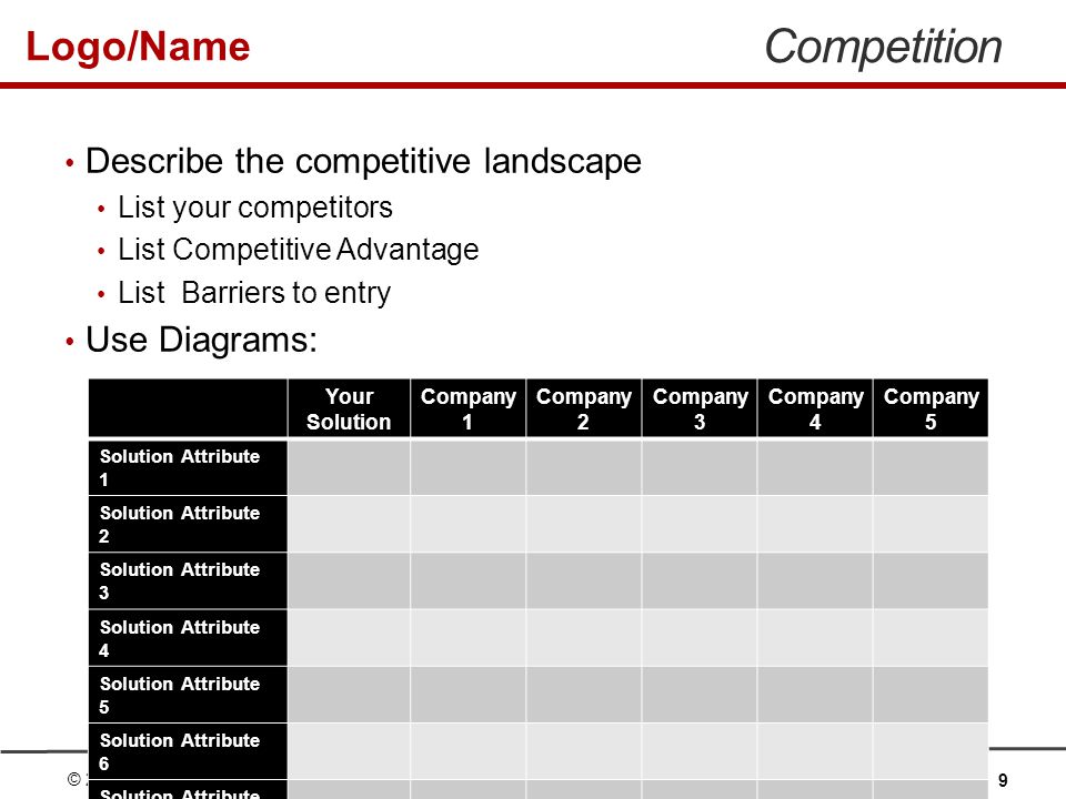 Logo/Name Competition Describe the competitive landscape List your competitors List Competitive Advantage List Barriers to entry Use Diagrams: © 2011 RedHouse Associates 9 Your Solution Company 1 Company 2 Company 3 Company 4 Company 5 Solution Attribute 1 Solution Attribute 2 Solution Attribute 3 Solution Attribute 4 Solution Attribute 5 Solution Attribute 6 Solution Attribute 7