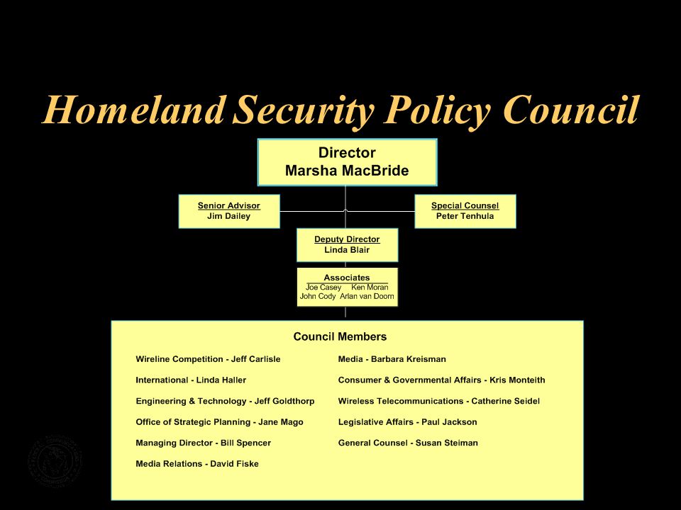 Homeland Security Policy Council