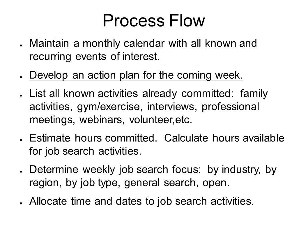 job search action plan