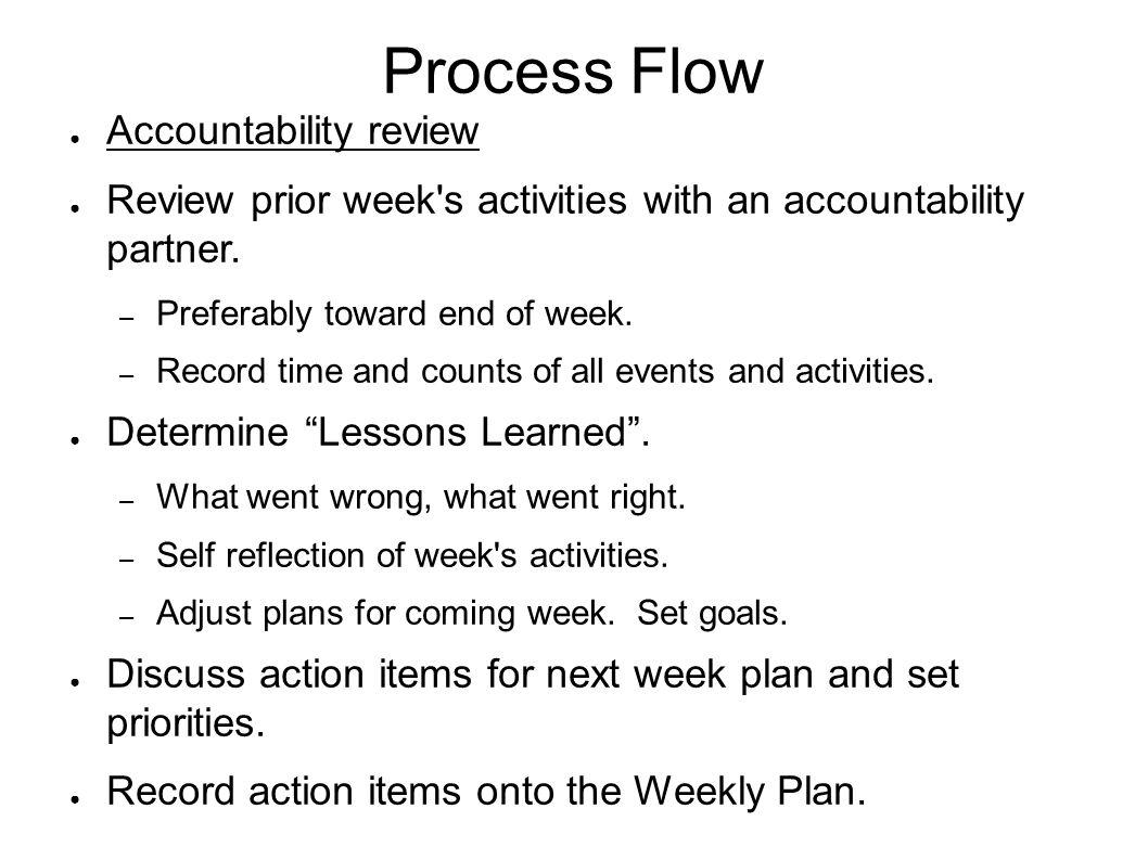 job search plan of action