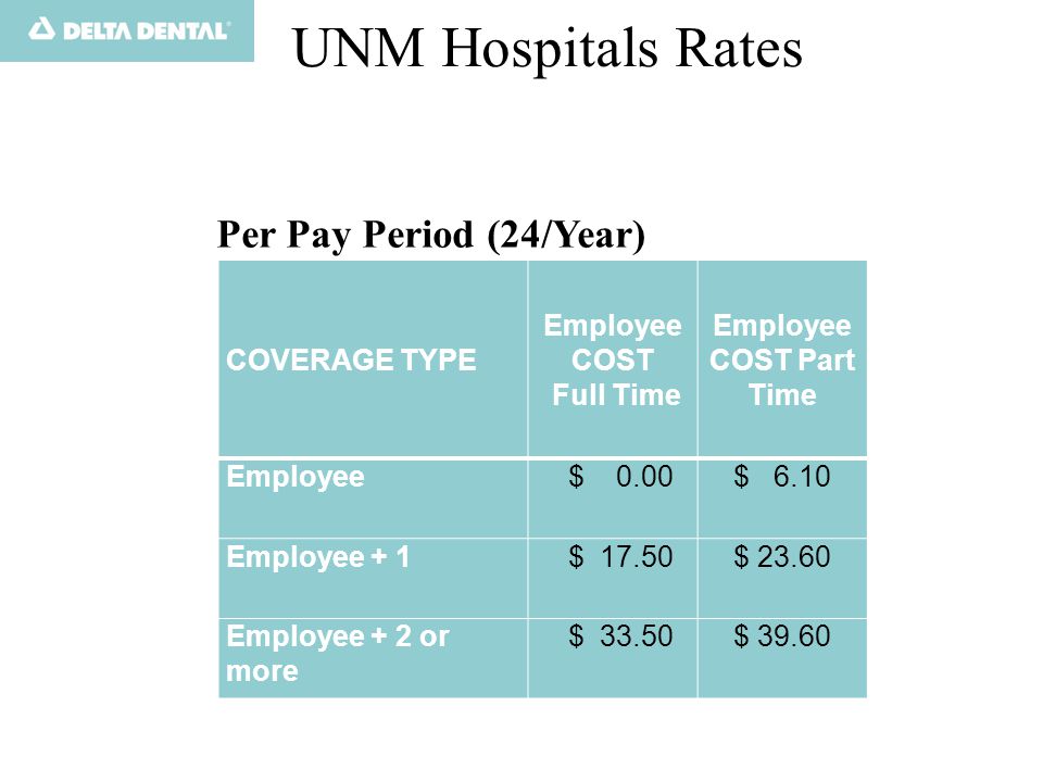 UNM Hospitals Rates COVERAGE TYPE Employee COST Full Time Employee COST Part Time Employee $ 0.00$ 6.10 Employee + 1 $ 17.50$ Employee + 2 or more $ 33.50$ Per Pay Period (24/Year)