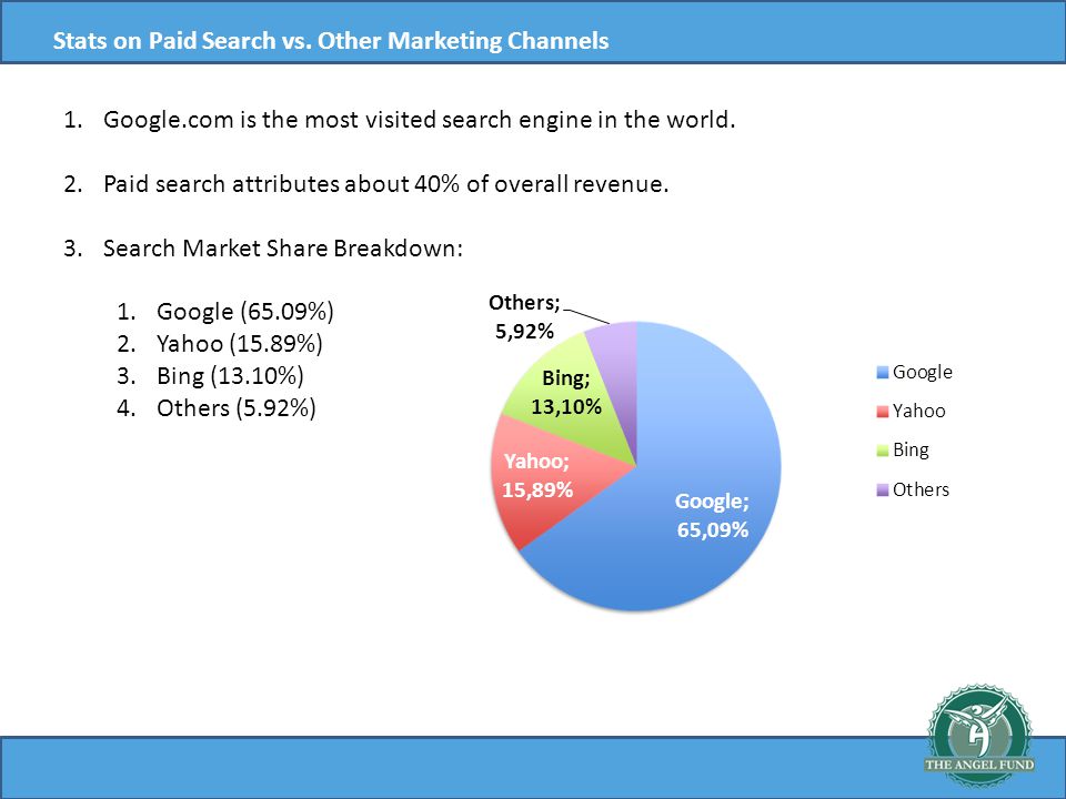 Stats on Paid Search vs.
