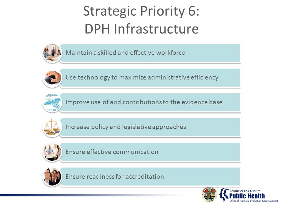 Maintain a skilled and effective workforce Use technology to maximize administrative efficiency Improve use of and contributions to the evidence base Increase policy and legislative approaches Ensure effective communication Ensure readiness for accreditation Strategic Priority 6: DPH Infrastructure