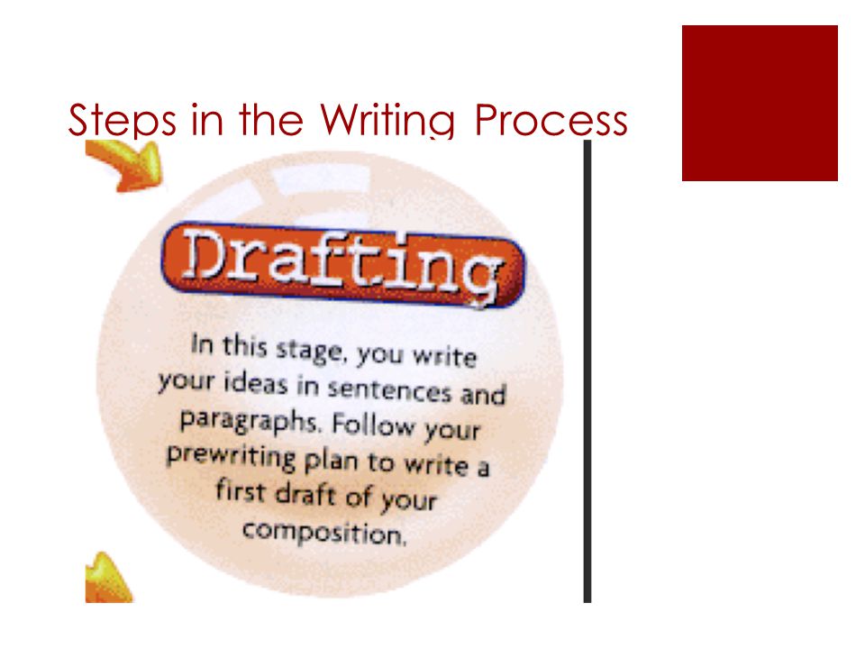 How to Write a Argumentative Essay Steps