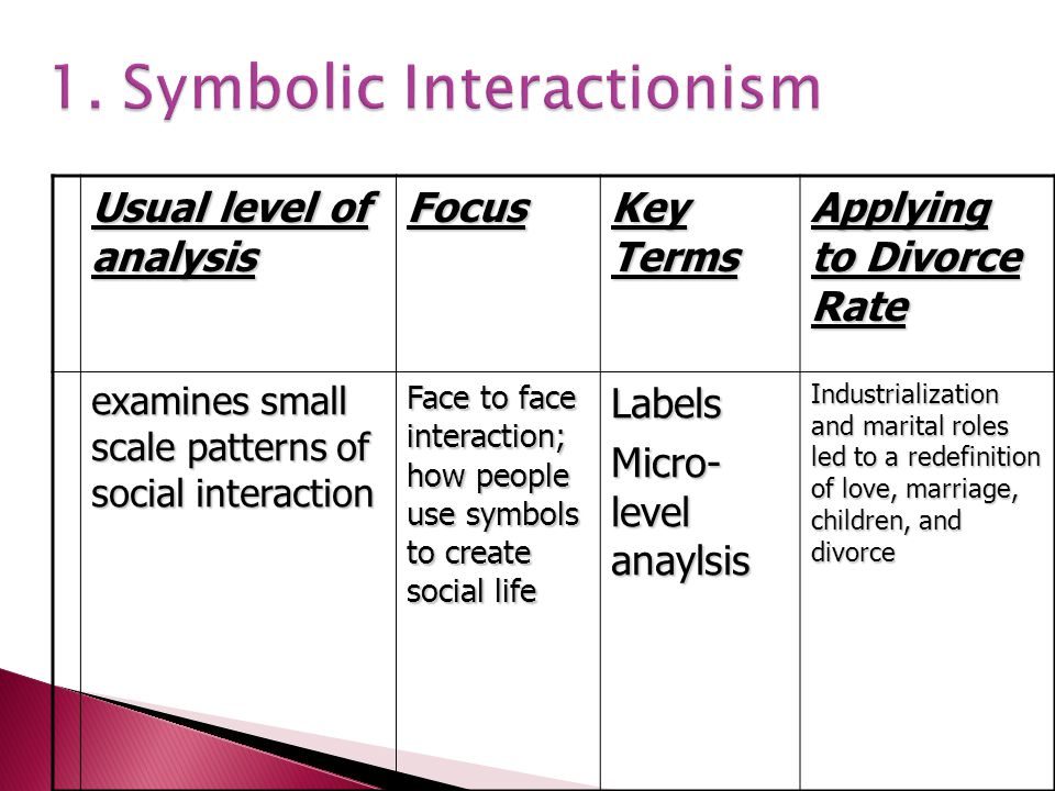 soical interaction soical interaction