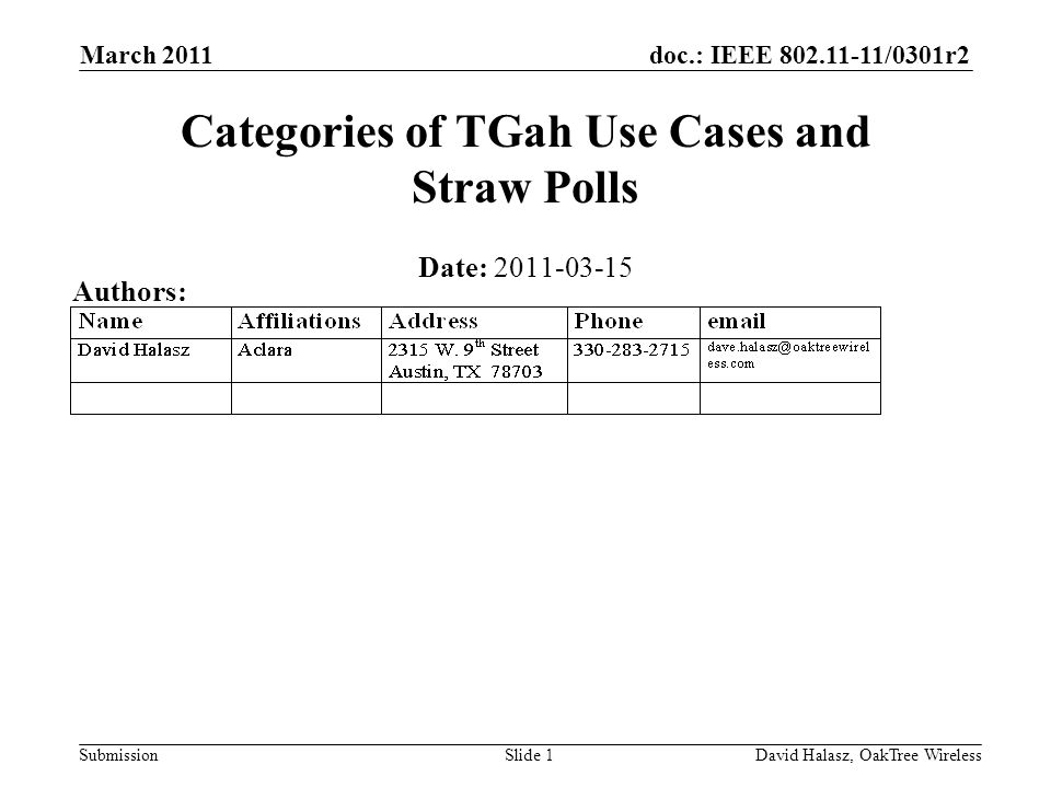 doc.: IEEE /0301r2 Submission March 2011 David Halasz, OakTree WirelessSlide 1 Categories of TGah Use Cases and Straw Polls Date: Authors: