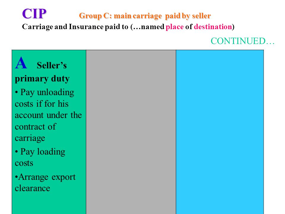 CIP Group C: main carriage paid by seller CIP Group C: main carriage paid by seller Carriage and Insurance paid to (…named place of destination) A Sellers primary duty Pay unloading costs if for his account under the contract of carriage Pay loading costs Arrange export clearance CONTINUED…