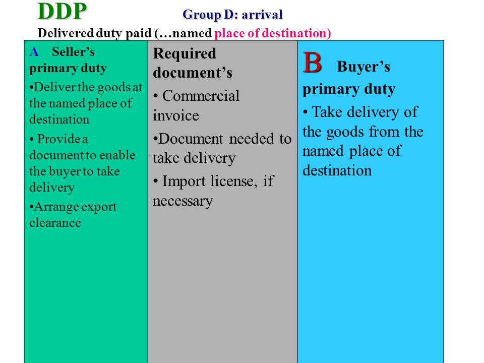 DDP Group D: arrival DDP Group D: arrival Delivered duty paid (…named place of destination) A Sellers primary duty Deliver the goods at the named place of destination Provide a document to enable the buyer to take delivery Arrange export clearance Required documents Commercial invoice Document needed to take delivery Import license, if necessary B B Buyers primary duty Take delivery of the goods from the named place of destination