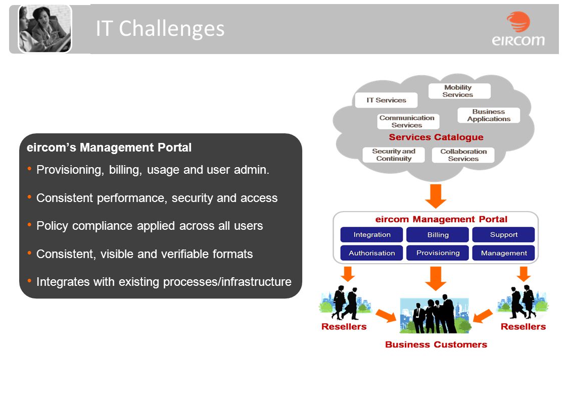 IT Challenges eircoms Management Portal Provisioning, billing, usage and user admin.