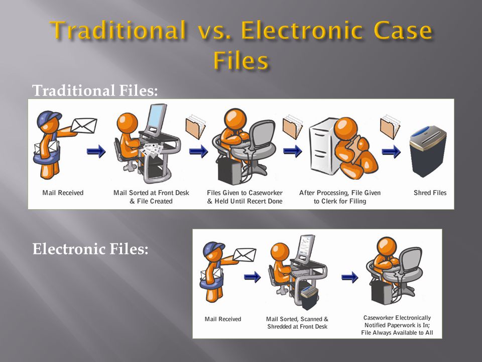 Traditional Files: Electronic Files: