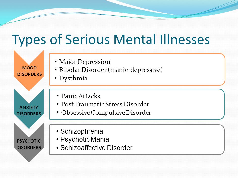 maria sirois rn bsn cde objectives identify the impact of schizoaffective disorder fact sheet